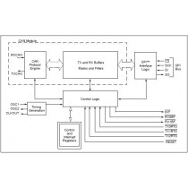 MCP2515-I/SO; IC: CAN controller; 1Mbps; 2.7÷5.5V; SO18; -40÷85°C; MICROCHIP TECHNOLOGY