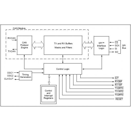 MCP2515-I/SO; IC: CAN controller; 1Mbps; 2.7÷5.5V; SO18; -40÷85°C; MICROCHIP TECHNOLOGY