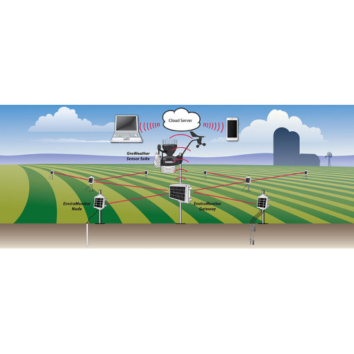 6803 EnviroMonitor Gateway, Global inclusive of activation fees, Davis Instruments, AEM